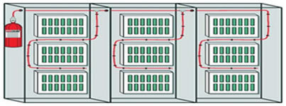 Fast Acting Fire Suppression Systems