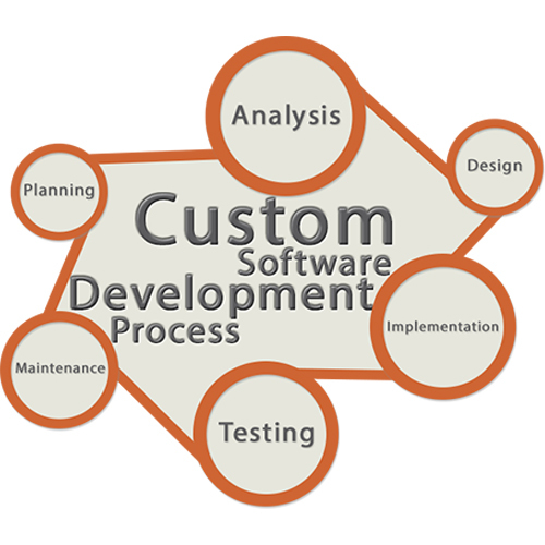 Software Development Services