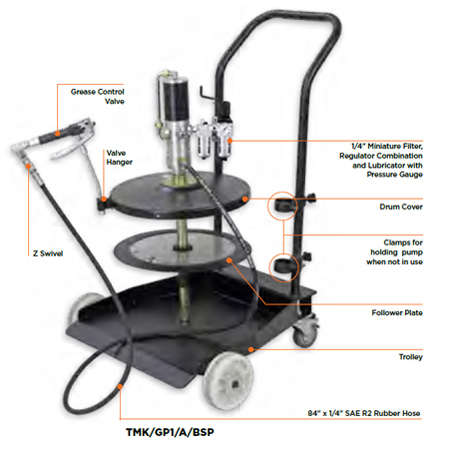 ट्रॉली माउंटेड ग्रीस पंप किट