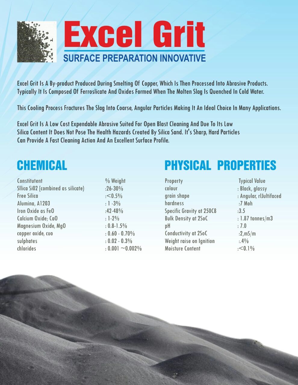 Abrasive Copper Slag