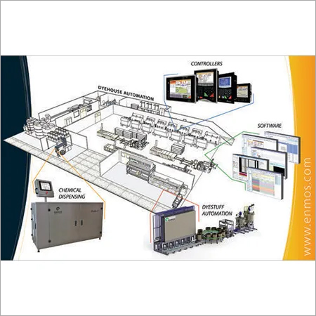 Central Monitoring Management System