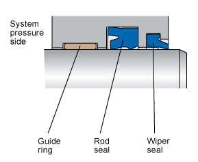 Hydraulic Seal