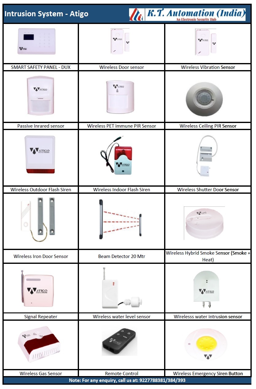 White Intrusion System