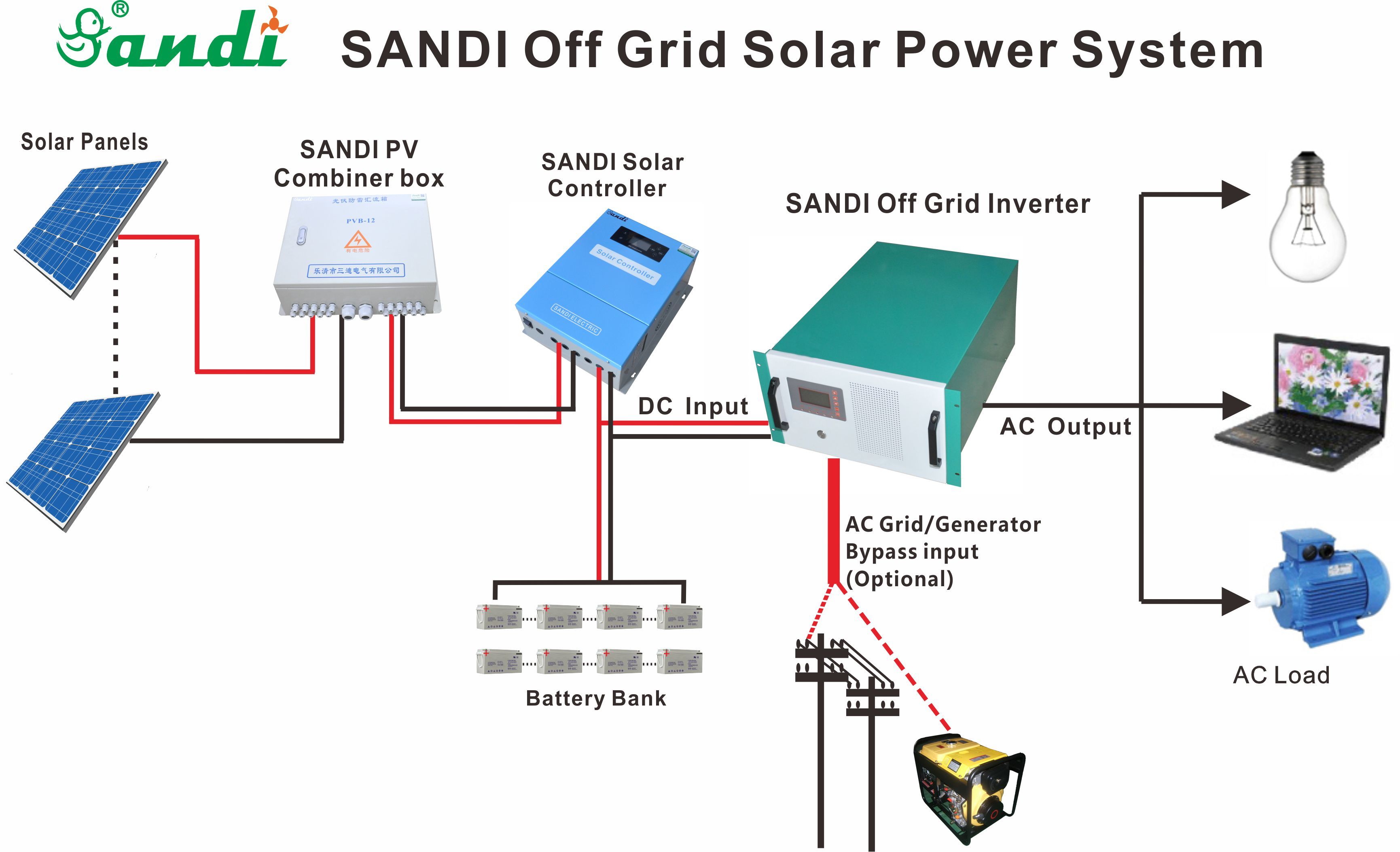 Green And White 3kw, 5kw, 10kw, 12kw Rack Mount Low Frequency Off Grid Inverter