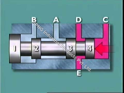 Spool Valve