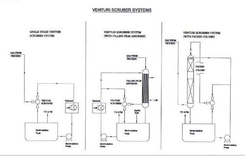 Hcl Gas Absorber (Falling Film Type)