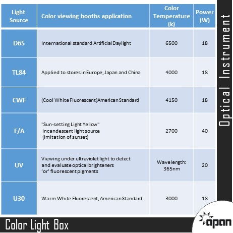 Color Light Box - 695x552x502mm, 19.5kg, 220v | 6 Light Sources, Meets Astm/iso Standards, Ideal For Color Difference Testing