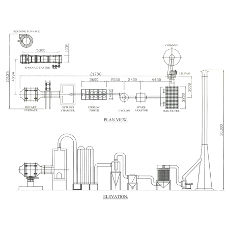 Lead Recycling Plant - Automatic Grade: Semi-automatic