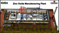 Zinc Oxide Manufacturing Plant - Automatic Grade: Semi-Automatic
