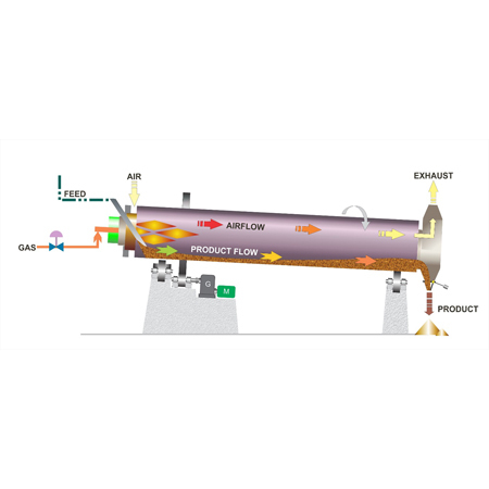 Metal Combustion System