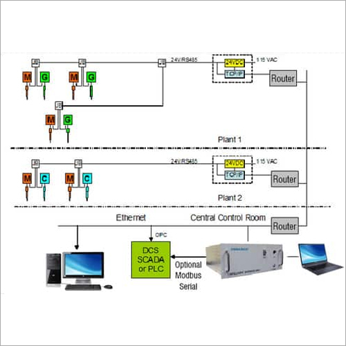 Interfacing Units Application: Airport