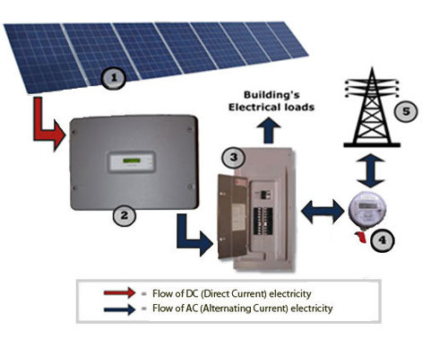 Street Light On Grid Solar Power Plant