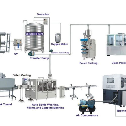 Turnkey Mineral Water Project - Fully Automatic, Stainless Steel, Capacity 250LPH to 30000 LPH | Reverse Osmosis, Easy Operation, Low Maintenance, 1 Year Warranty