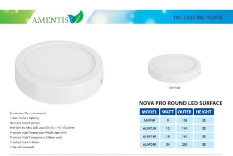 Nova Pro Round Led Surface Application: Home