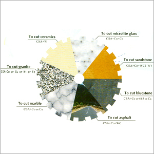 Csa Basic Alloy Powder