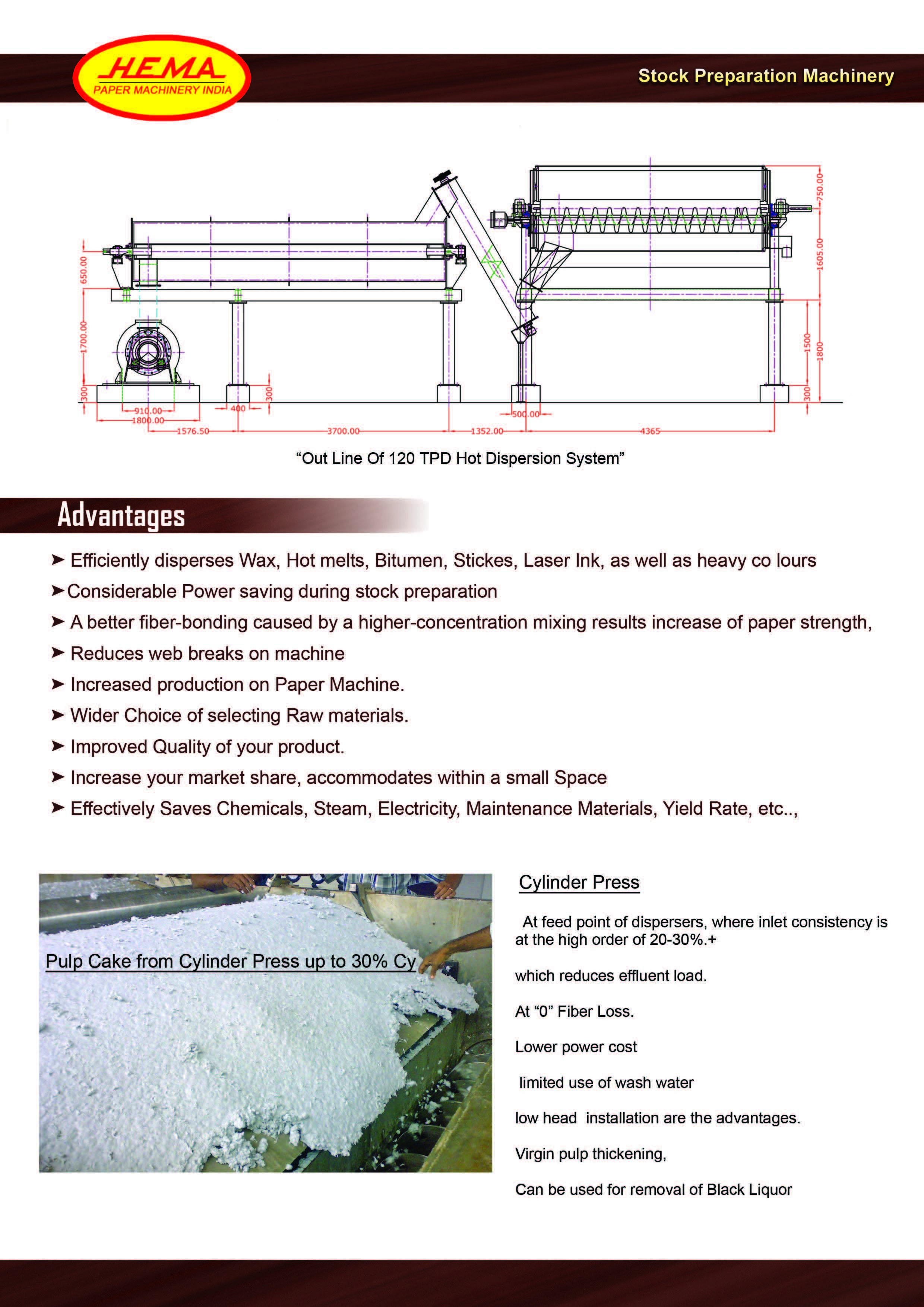 Hot Disperser Unit