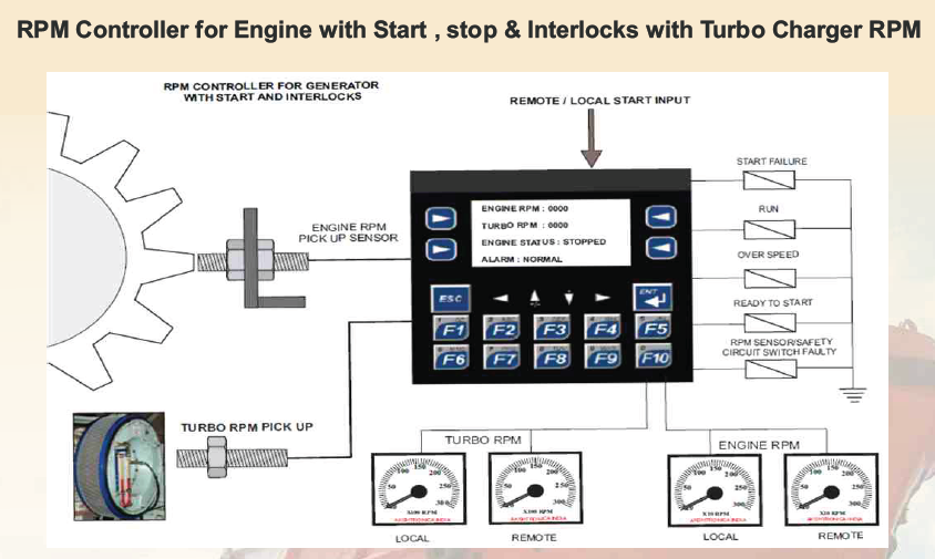Rpm Monitoring System