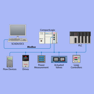 SCADA Communication System