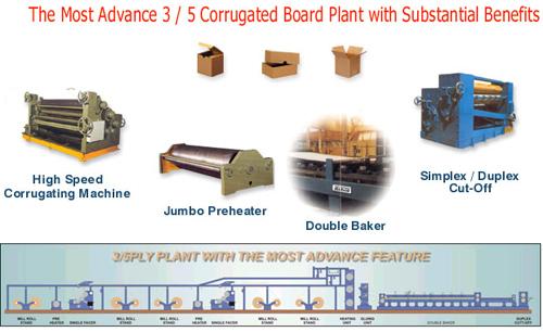 3/5 Ply Board Making Plant