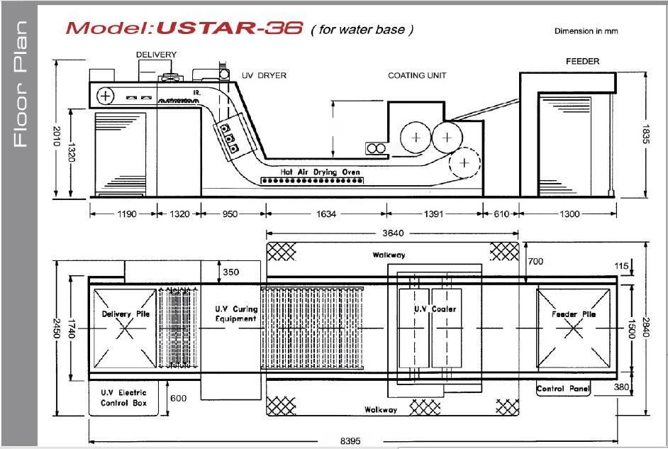 Uv Spot Coating Machine - Coating Speed: 5000 Sh/hr Mm/m