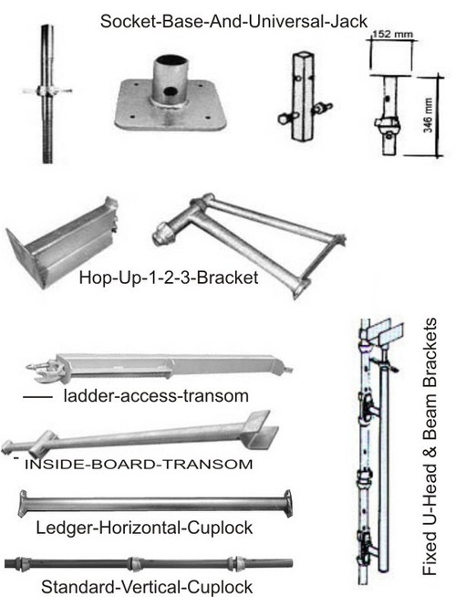 कपलॉक scaffold सहायक