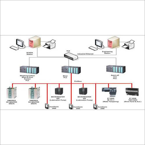 Distributed Control System - 440v | 1 Year Warranty, Designed For Industrial Use