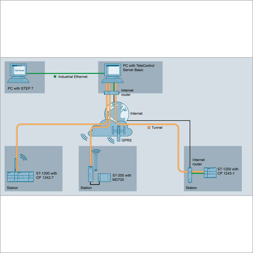 GPRS PLC Based Systems - 24 Volt Industrial Control Solutions | 1-Year Warranty, Designed for Efficient Automation