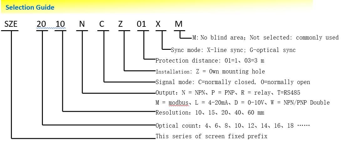 Sze Series Safety Light Curtain Cross-sectional Area:28*13*l Mmaca A Positive Light Ultra-thin Accuracy: 10mm