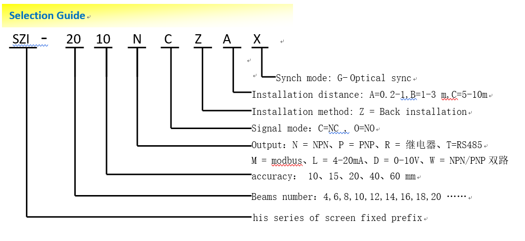Szi Series Safety Light Curtain Cross-sectional Areai 30*30 Mm No Blind Zone Type Accuracy: 10mm