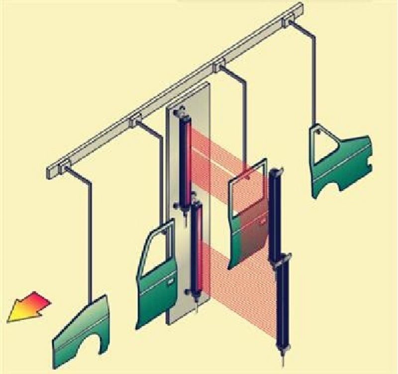Measuring Light Curtain - Aluminum Alloy Housing, 35x35mm Cross Section, 2mm Minimum Protection Accuracy | Npn/pnp Relay Output, Ergonomic Design, Dc24v, 1-year Warranty