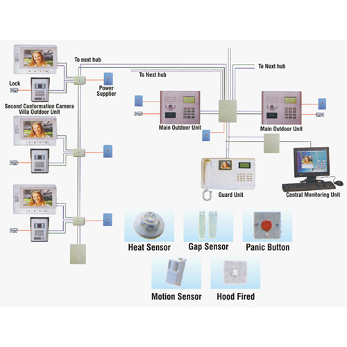 For Security Purpose Multi Apartment System