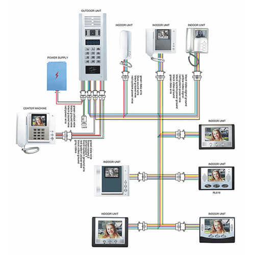Multi Apartment Video Door Phone Application: For Security Purpose