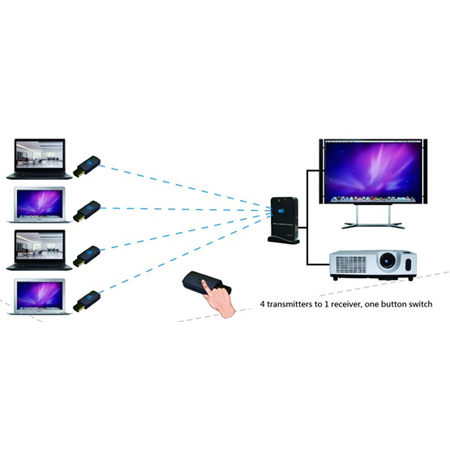 Wireless Audio Video Transmitter & Receiver