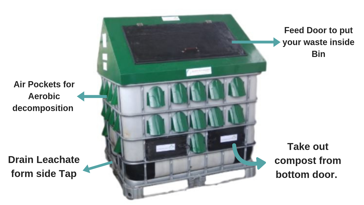 Organic Waste Composter - 50 Kg To 2 Ton Capacity, 4ft X 3ft Dimension | Automatic, Eco-friendly, Smell-free Composting Solution