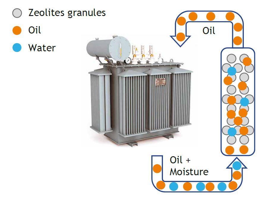 Oil Filter Machine - Mobile Trailer Design | Multi-stage Filtration System, Efficient Electric Heating, On-site Oil Testing