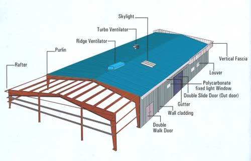 As Per Customer Require Peb Industrial Shed