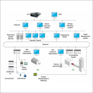 Automation And Instrumentation