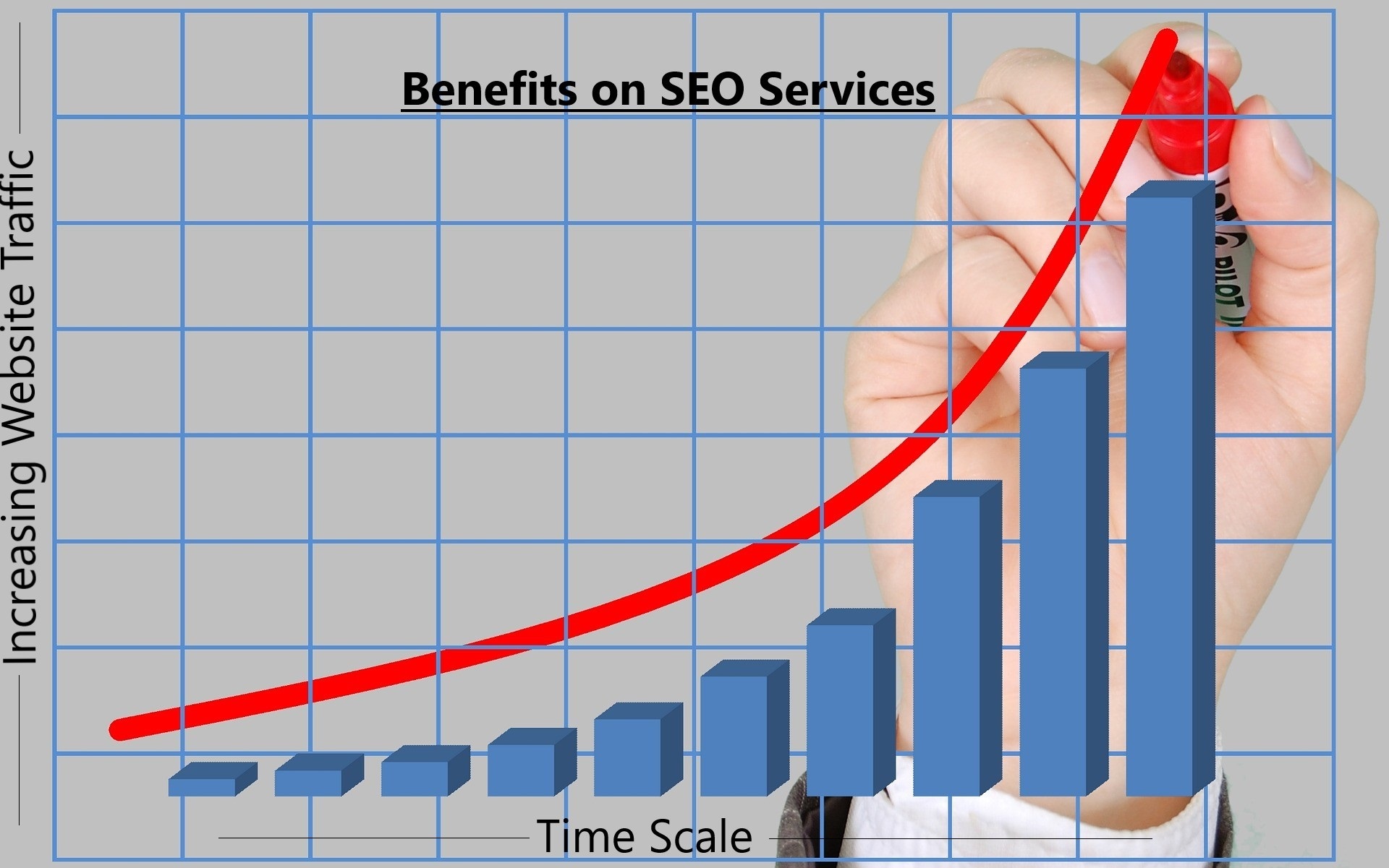 Seo Services - Comprehensive On-site & Off-site Optimization | Enhance Visibility, Design & Content Impact