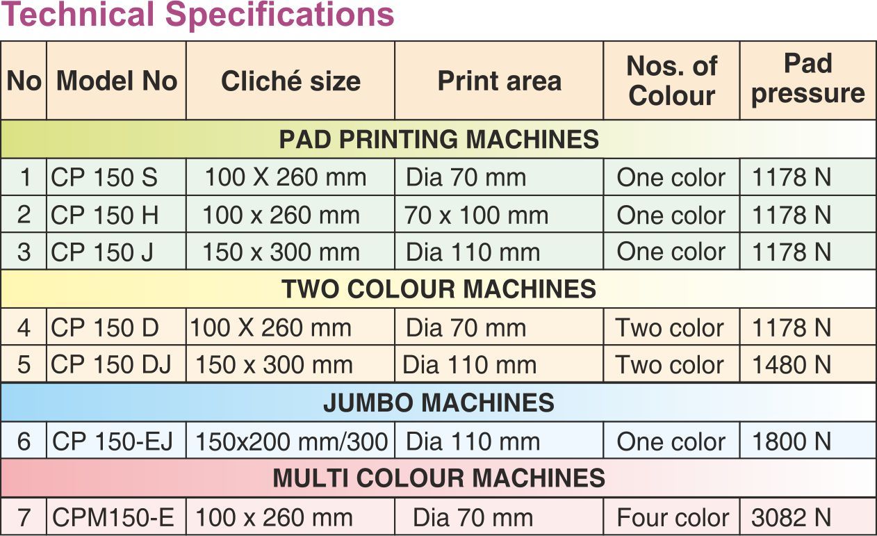 Two Colour Pad Printing Machine - Durable Steel Design, Compact Size For Versatile Printing Applications