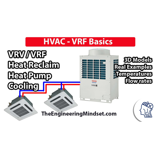 HVAC स्थापना परियोजनाएं