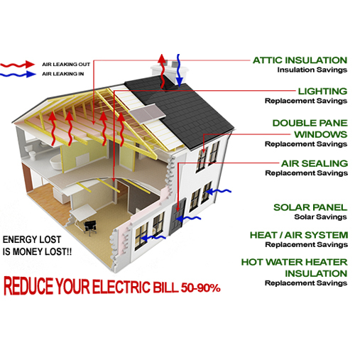 HVAC Green Building Air Conditioning