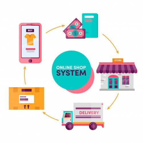 Online Shopping Software Service