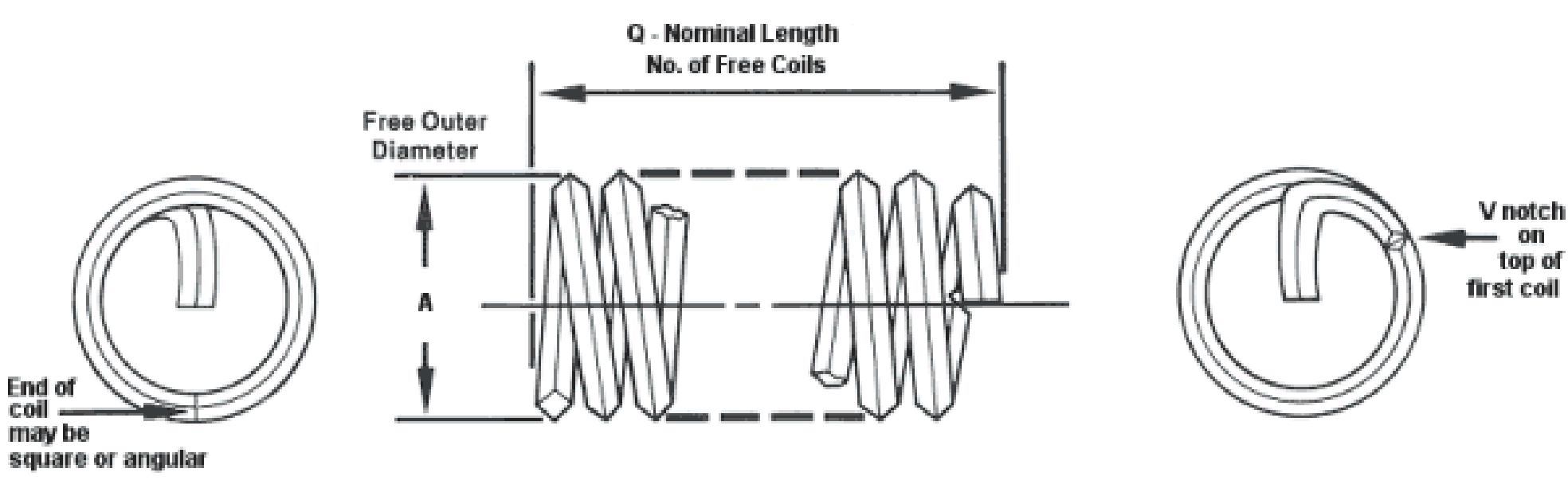 Stainless Steel Free Running Thread Inserts