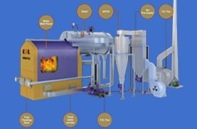 स्टीम बॉयलर आयाम (L*W*H) का मानक सेट अप: आवश्यकता के अनुसार इंच (इंच)