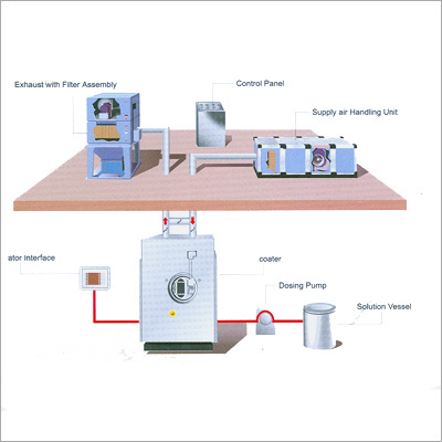 फार्मास्यूटिकल कोटिंग सिस्टम