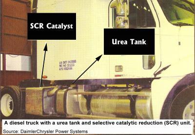 Denof Rb Blue Urea Solution