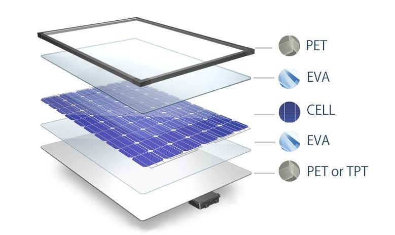 High Performance Engineering Pet Density: 1.38 Gram Per Cubic Meter (G/m3)