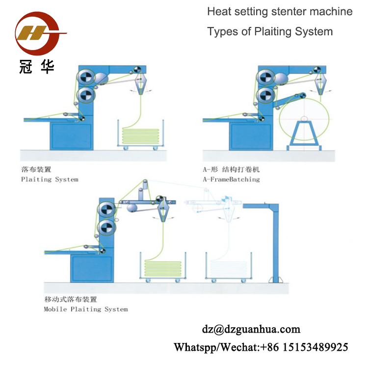 Hot Air Automatic Stenter Machine Applicable Material: Woven.knitting .Wool