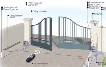 Automatic Swing Gates Arm Length: 1.25 Meter (M)