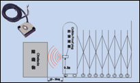 Motorised Retractable Gates - Arm Length: 18 Meter (M)